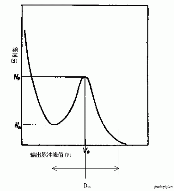 激光粒子計數器的標定技術