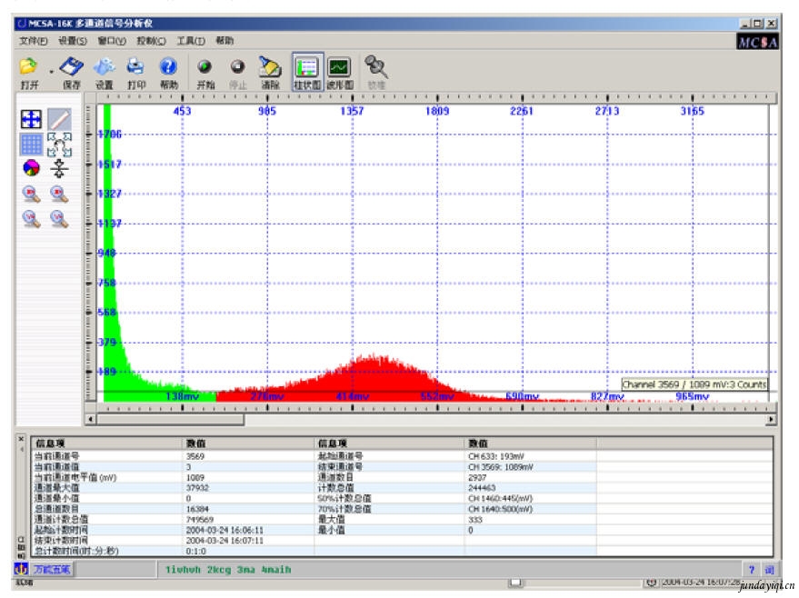 激光粒子計數器的標定技術