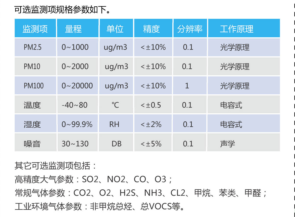 醫院綜合環境監測監測空氣質量環境監測系統設備 醫院綜合環境監測監測空氣質量環境監測系統設備