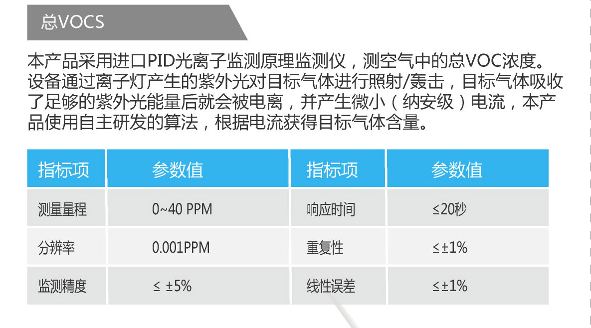 醫院綜合環境監測監測空氣質量環境監測系統設備 醫院綜合環境監測監測空氣質量環境監測系統設備