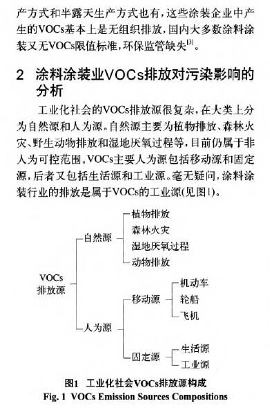 環境監測之涂料涂裝行業VOCs排放面臨的形勢和趨勢分析