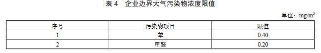 大氣環境監測之涂料、油墨及膠粘劑工業大氣污染物排放標準（GB 37824—2019）