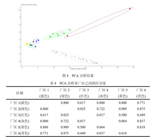 工業園區周邊環境空氣惡臭氣體污染電子鼻檢測/監測 工業園區周邊環境空氣惡臭氣體污染電子鼻檢測/監測