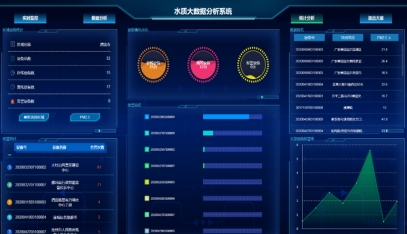 水質監控系統云平臺軟件