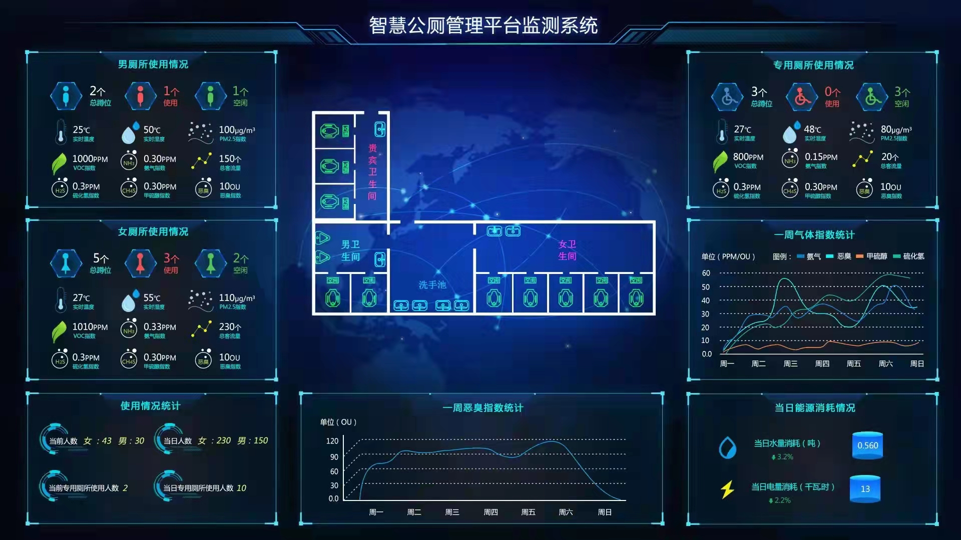 公共廁所環境監測系統設備（空氣質量監測儀）選擇要點