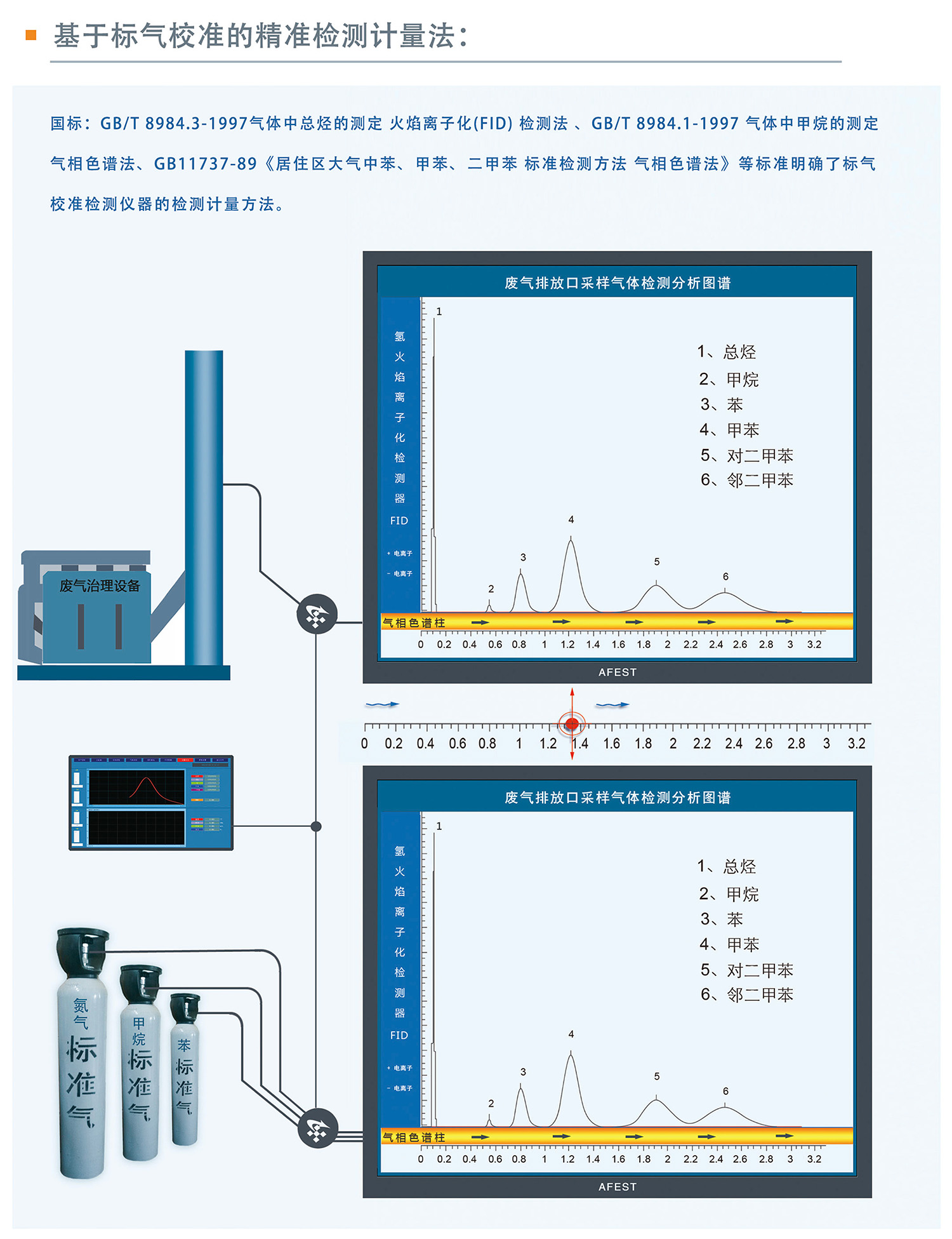 FID原理固定污染源VOCs監測