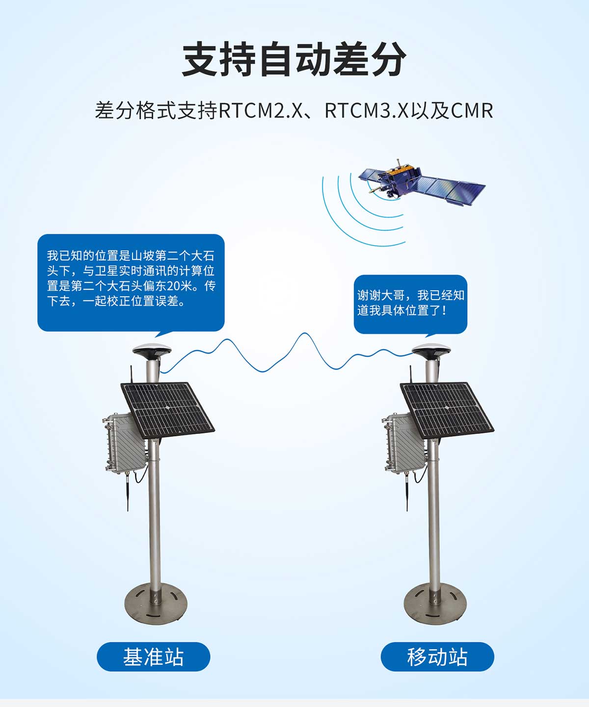 GNSS位移監(jiān)測(cè)系統(tǒng)設(shè)備