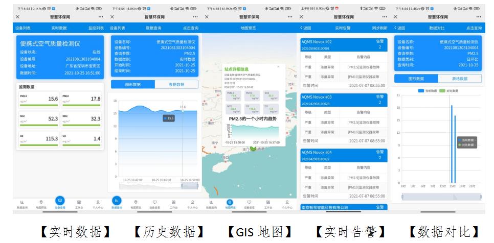 可移動式環境監測系統設備產品方案