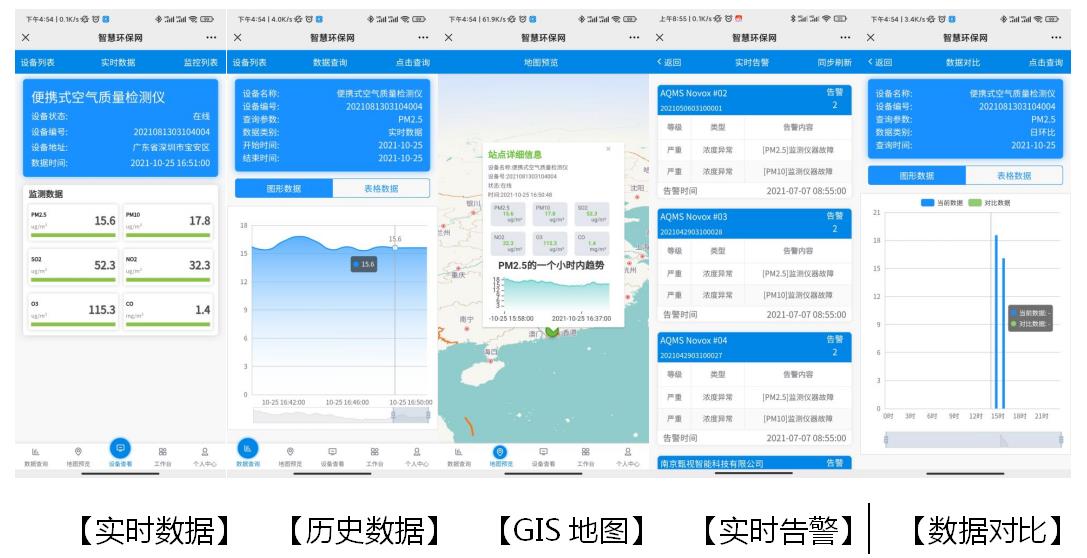 車載式環境監測系統設備產品方案