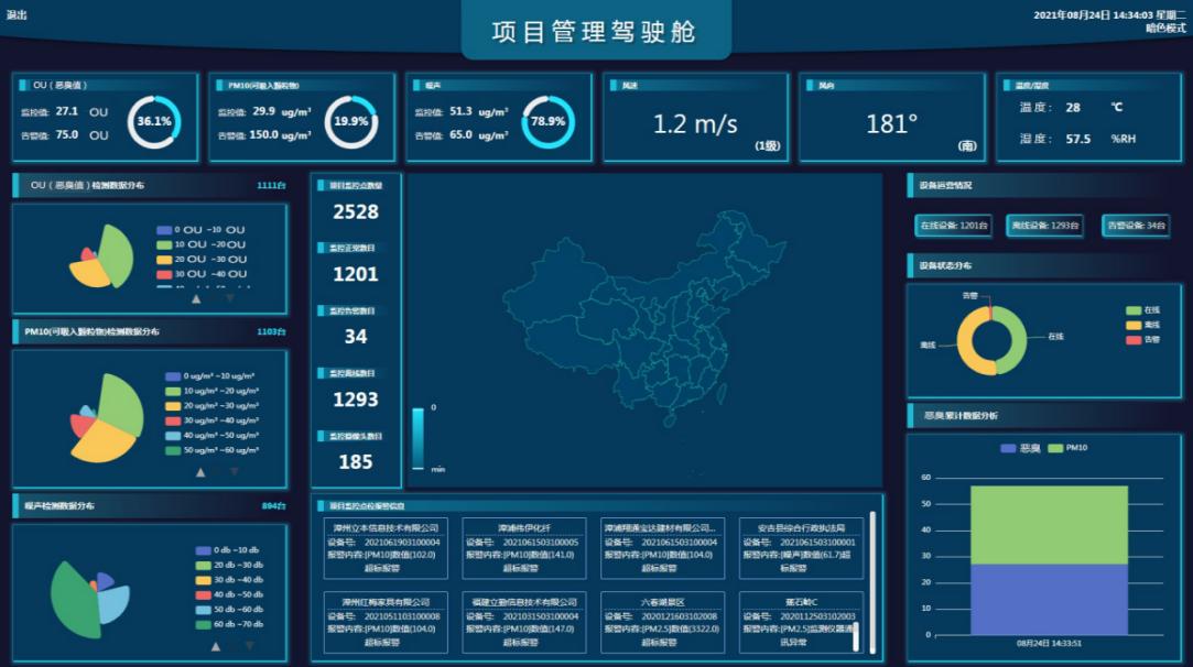 廠界惡臭在線監測系統設備