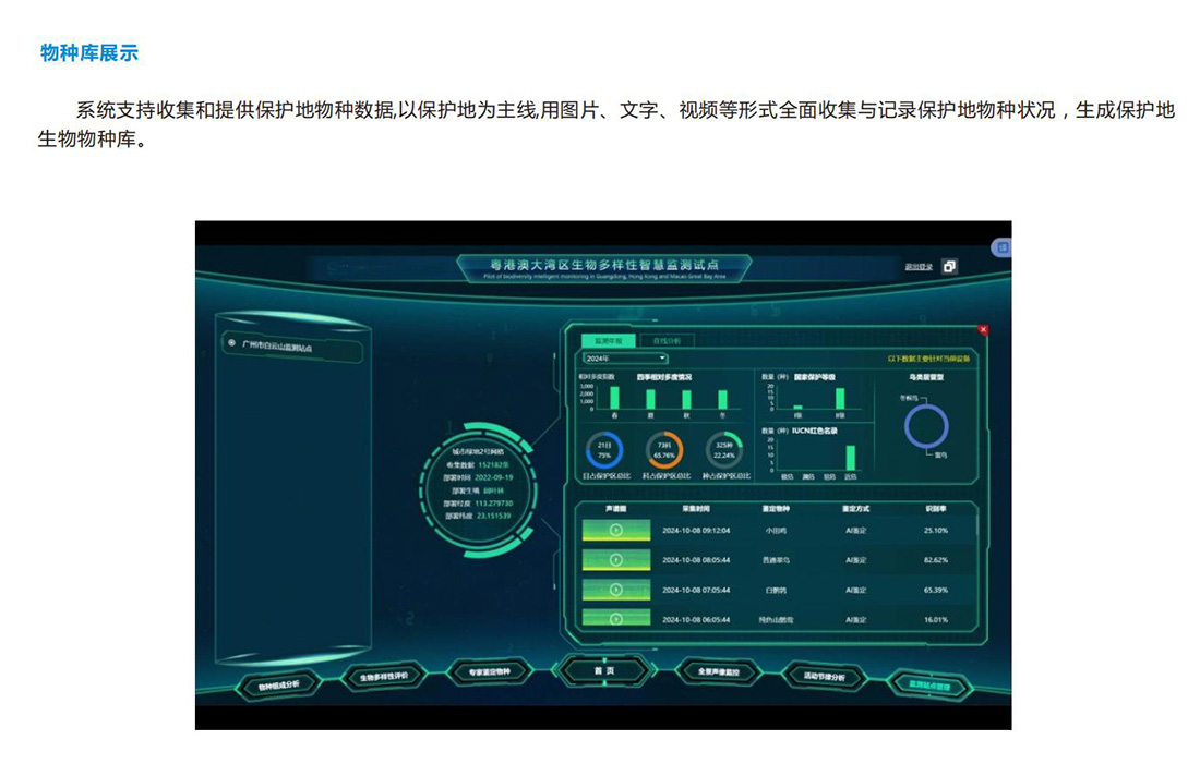 生態保護區動植物環境監測系統方案
