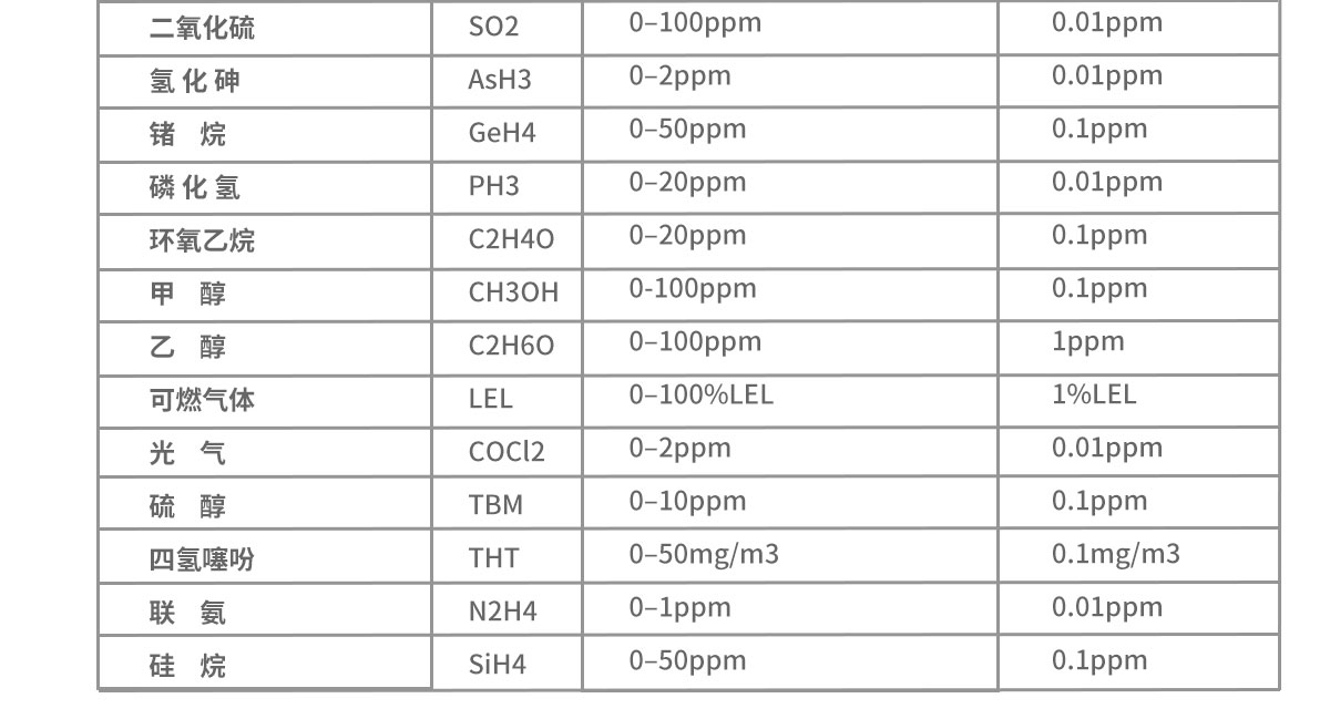 便攜式綜合環境檢測儀器